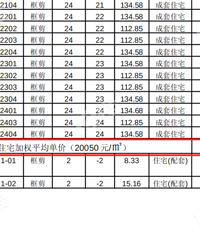 ���ø�������20050Ԫ/ƽ �����˾��ñ��ˣ���