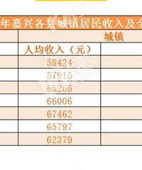 ����ס������ʱ�� �ȵľ��ǳнӵ������� ��ˮһ�� ˭����Ӿ��