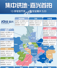 �������ģ�3������ û���κ��ж���