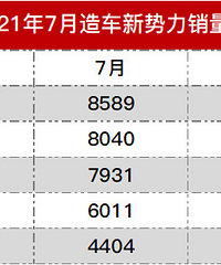 2021��7���쳵������Ʒ��������