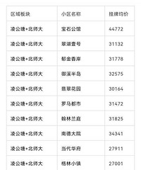 ���ַ�ָ�������ˣ�