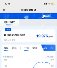 ���˾��۵���2���µ����������൱���ԣ�