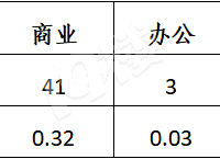 ���˷����г�һ�ܼ�