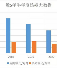 417��Խ�飡2021����Ƚ������ݳ�¯