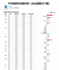 100�ɷ����Ƿ����� ��Ȼ���˵��������أ�