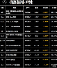 ���۱����µϴ����ֿ���˷����˸��س��͵Ĳο��ɽ��ۣ�