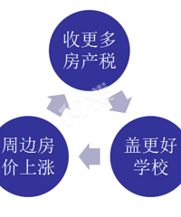 �󵨲²�һ�¼���ѧ������ѧ������ ��������