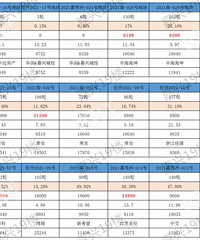 830������520���ĶԱ� Ϊʲô��ζ��ǹ�������