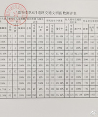 ����8�µ�·��ͨ����ָ��������