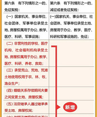 ����˰��������ʵʩ����˰��ɶ�仯�����ŶԱȱ�һĿ��Ȼ