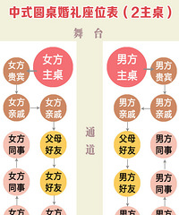 ���Ż�����λ��Ȼ��ô���׵����� �⼸�����ǧ���ȣ�Ҫ�ղ�