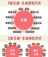 ���Ż�����λ��Ȼ��ô���׵����� �⼸�����ǧ���ȣ�Ҫ�ղ�