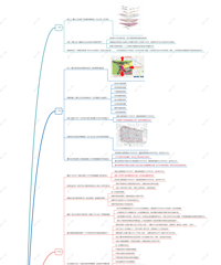 ��ֹ���� ����Ȧ���������Ĵ��¶��������ˣ���