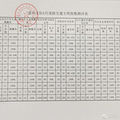 ��·��ͨ����ָ������