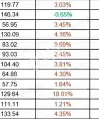 ֻ�㷿�۲��㷿�� ���ڷ���ļ۸������ͻ���ͽ�...