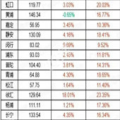 ������ֱ������������