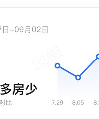 ���������¶��ֳɽ��������� �ɽ��۲��ܿ�������¥����ʵ���