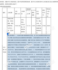 ���������滮ͼ�ѳ� �ؿ齫��9��28�ճ��ã�