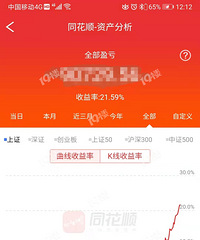 ��Ŀǰ��¥������ �������ȥͶ����� ������21.59%