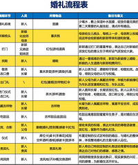 ���������׼���嵥������ Ҫ׼������ʲô����֪��