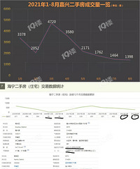 �������غ��б���¥�������Ⱥ�˳�� �����ڴˣ���ĸ�������