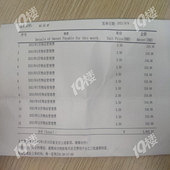 ��ҵ�Ѷ������ü�����