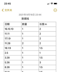 这几年我买过的数据线 可以绕房间一圈了!看看我的清单