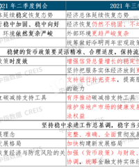 ¥��ά���ź��ͷţ�������ȷ������ά����ƽ���г�Ԥ�ڣ��ذ���