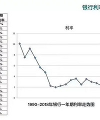 �����������5.15% ��������Խ����