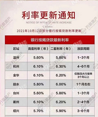 10��12�ո��� ��������6% ����6.1% ���ſ�ʱ�䲻��