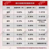 ������������6.0%