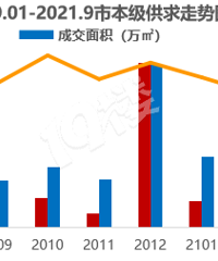 ����¥�о��±�����ͳ����������Ӱ  ��ʮ�д�����