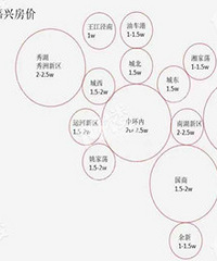 ��������Ԥ�� ��߽�2w5��