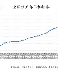 Ϊʲô���۲��ܼ������� ��������������ˣ�