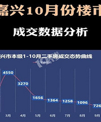 �����б���¥��ʮ�³ɽ����ݳ�¯