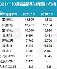 2021��10�¹��ڸ߶˽γ��������а�