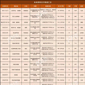 �̵㼴������¥��