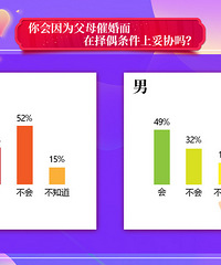 2021�������飺90������ѵ� 27%������Ը����ͥ����