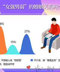 2021�������飺90������ѵ� 27%������Ը����ͥ����