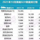 ���ڸ߶�SUV������