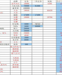 װ���޵׶� �Ѿ�85wû�ˡ�