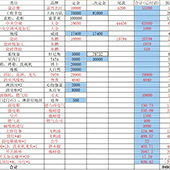 װ���޵׶�����