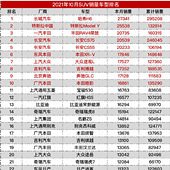 10�¹���SUV����