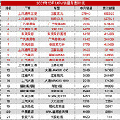 10��MPV����ȫ��