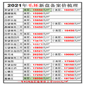 ȫ�����̱���������