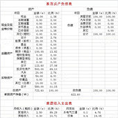 ��ͥ�ʲ���ծ��������