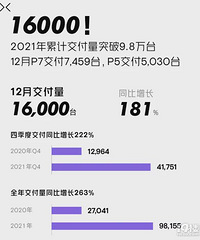 εС��2021��12���������ݳ�¯��