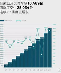 εС��2021��12���������ݳ�¯��