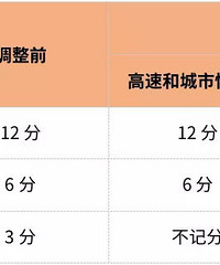 ����20%���ڲ��۷֣�����4��1����ʽʵʩ��