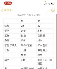 热议:男女双方这样的条件,你们觉得是谁高攀了谁?